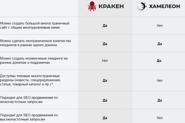 Кракен ссылка новая