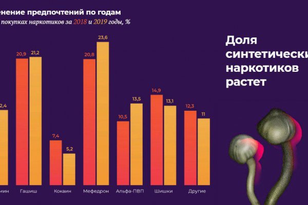 Кракен маркетплейс krk market com