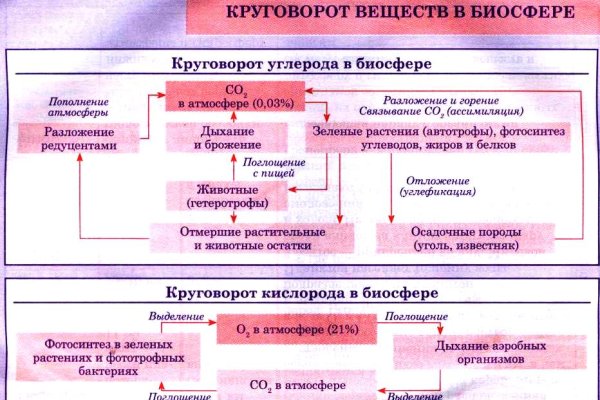 Кракен даркнет в тор