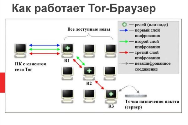 Кракен kr2connect co